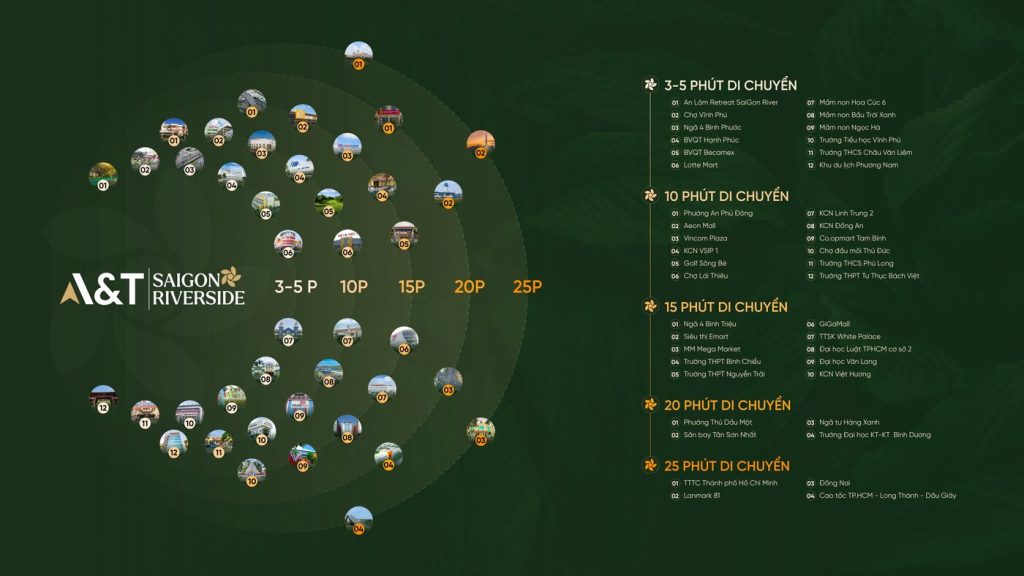 Liên kết vị trí dự án A&T Saigon Riverside mang đến tiện ích đáng sống